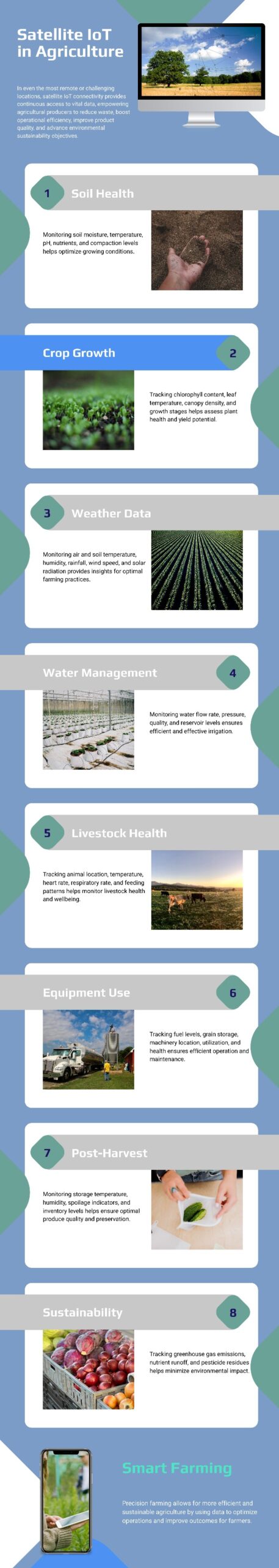 satellite IoT in global agriculture