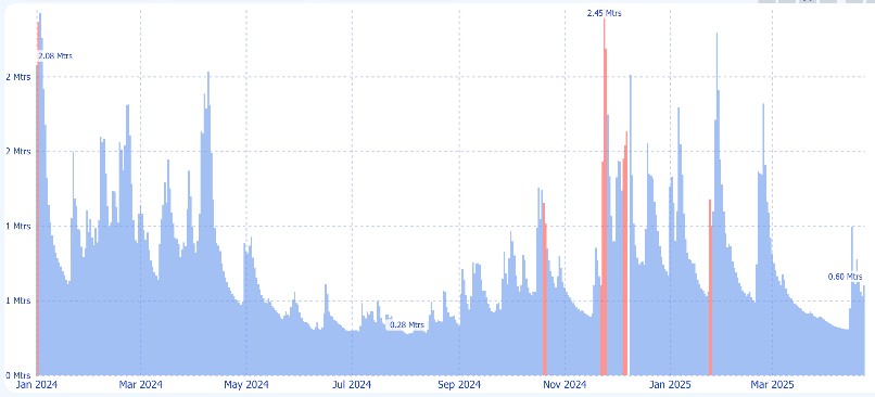 River pollution data from the River Teifi satellite ioT project
