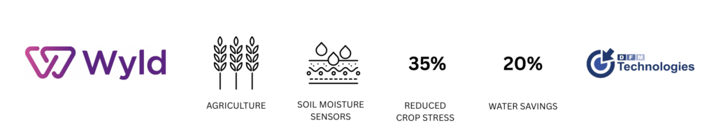 Wyld Networks, DFM Technologies assist KWS Seeds in monitoring condition of seeds